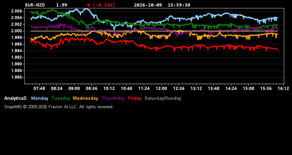 eur-nzd.jpg
